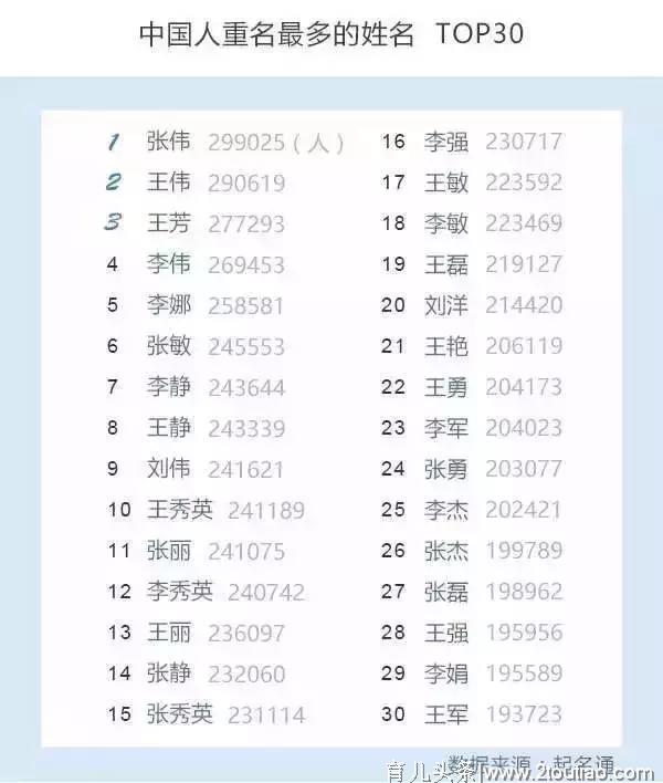 最新“爆款”名字新出炉！广东有多少人和你同名同姓？