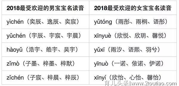 最新“爆款”名字新出炉！广东有多少人和你同名同姓？