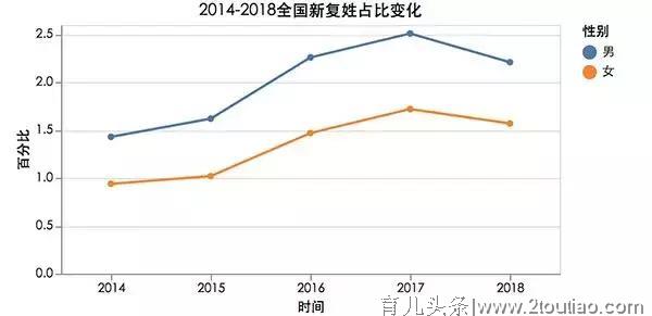 最新“爆款”名字新出炉！广东有多少人和你同名同姓？