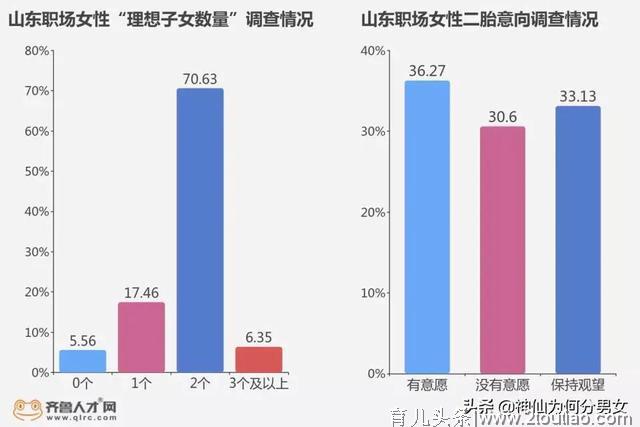 “最敢生”的山东哪个地市“最想生”？培养1个孩子需要多少钱！