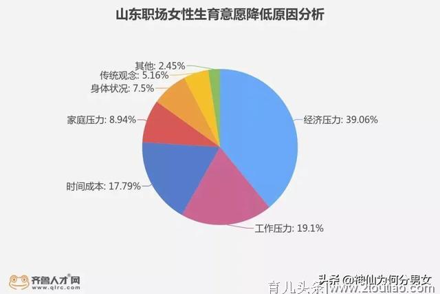 “最敢生”的山东哪个地市“最想生”？培养1个孩子需要多少钱！