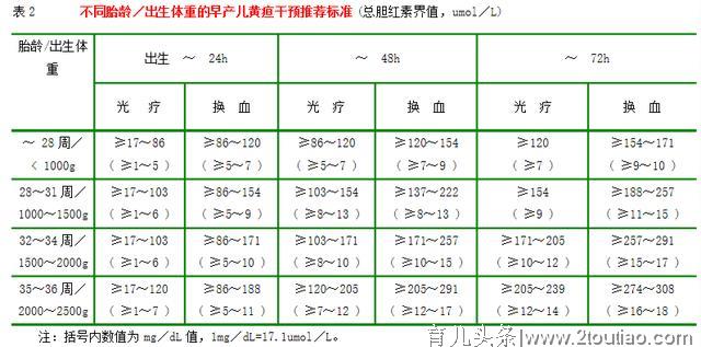 学点新生儿黄疸知识，新手妈妈不用慌！宝宝黄疸应该这样做