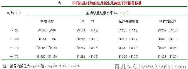 学点新生儿黄疸知识，新手妈妈不用慌！宝宝黄疸应该这样做