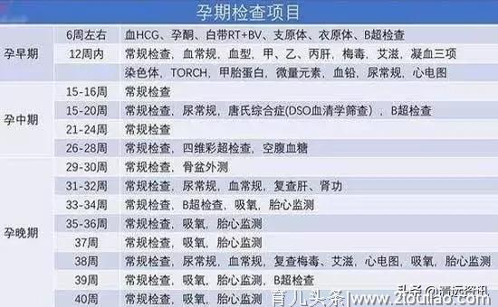 清远福馨月子中心：孕期B超不是想做就做，这5个孕检时间是关键！