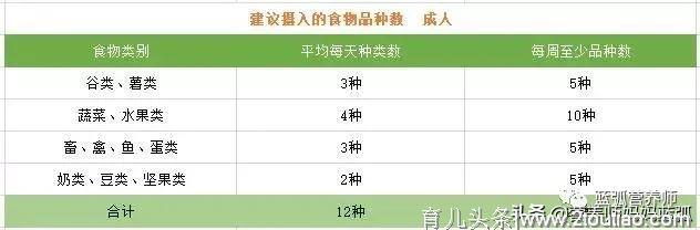 我给宝宝吃了三年的“大杂烩”，大人省事宝宝发育也很好！