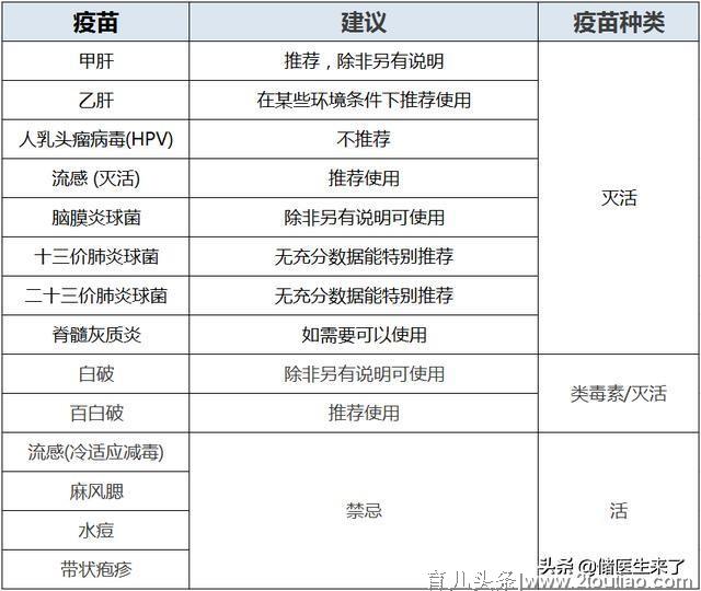 孕期到底能不能接种疫苗？答案在此！（孕妇必看）