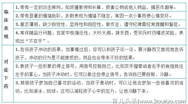 一张表让你读懂孩子心理是否健康，家长快查看！