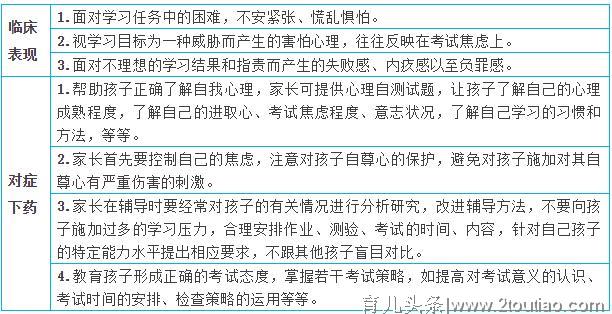 一张表让你读懂孩子心理是否健康，家长快查看！