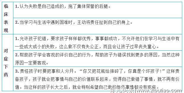 一张表让你读懂孩子心理是否健康，家长快查看！