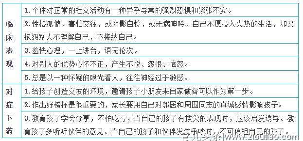 一张表让你读懂孩子心理是否健康，家长快查看！