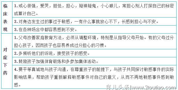 一张表让你读懂孩子心理是否健康，家长快查看！