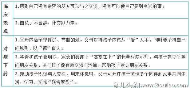 一张表让你读懂孩子心理是否健康，家长快查看！