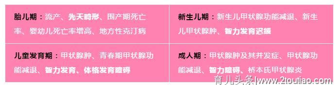 我家孩子两岁都不吃食盐！别再让缺碘偷走宝宝智商了