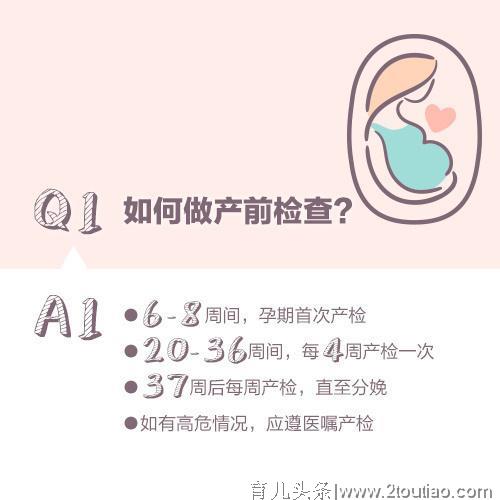 孕妇分娩前、中、后的“那些事”，新手爸妈必知！安全生下小宝宝