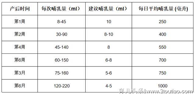 母乳喂养：你知道宝宝吃饱了么？正确掌握母奶的喝法、次数