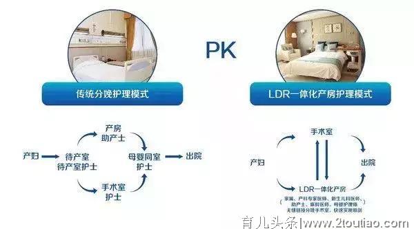 在同LDR一体化家庭式产房在同一个房间完成待产、分娩、康复