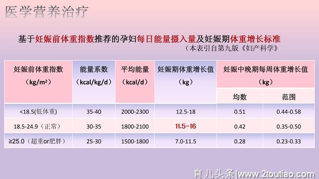 孕期营养，这七点你一定要注意... ...