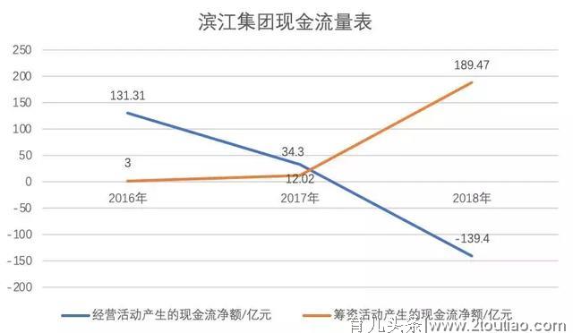 滨江集团 千亿流产背后