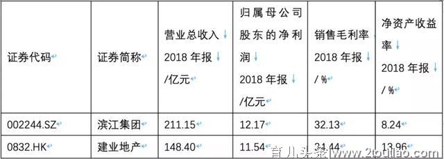 滨江集团 千亿流产背后