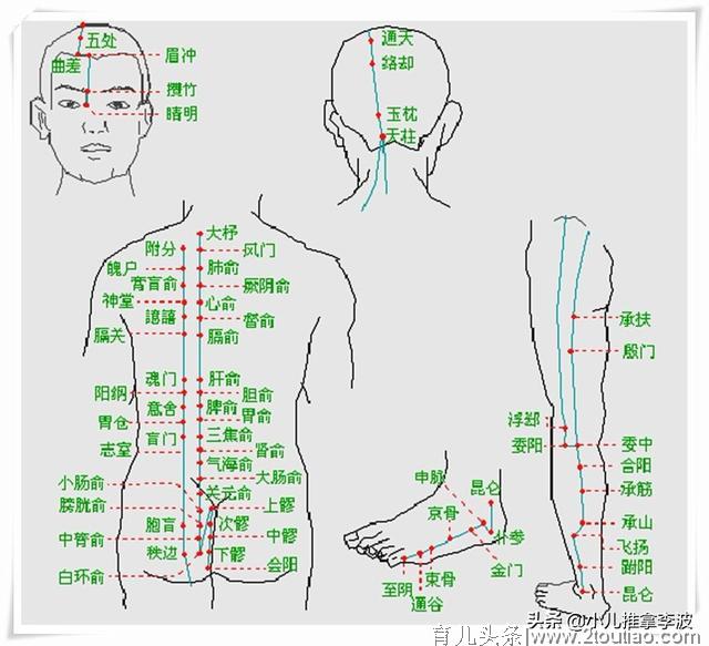 小儿推拿李波：儿童病后调养保健之小儿推拿调理脾胃功能预防食复