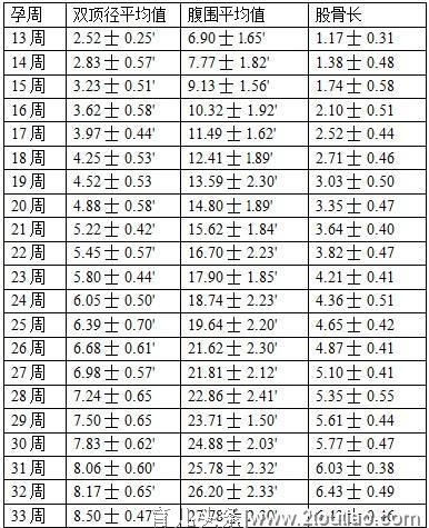 孕期四维彩超，检查报告的这几点能看懂，胎儿小秘密就了如指掌了