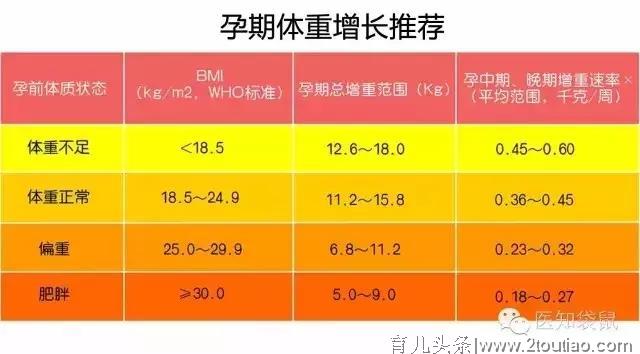 警惕孕期营养误区，补错就是害了宝宝一辈子！