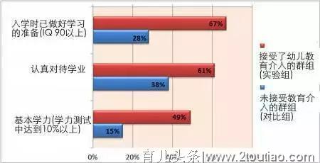 全球最著名的两个心理学实验，指出儿童教育的这个核心-人格教育