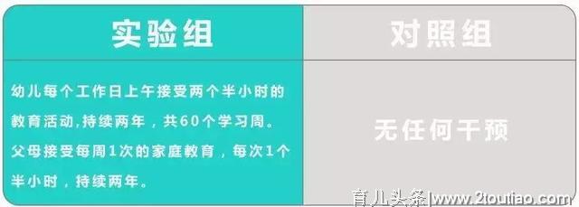 全球最著名的两个心理学实验，指出儿童教育的这个核心-人格教育