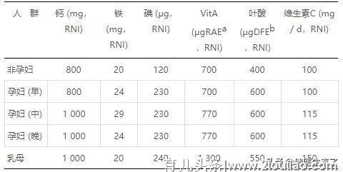 备孕怎么做？做好这10件事，让你事半功倍！