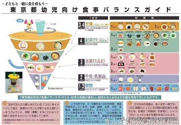 健康饮食教案：饮食健康我知道，健康教育从娃娃抓起