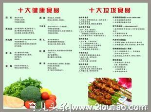 健康饮食教案：饮食健康我知道，健康教育从娃娃抓起