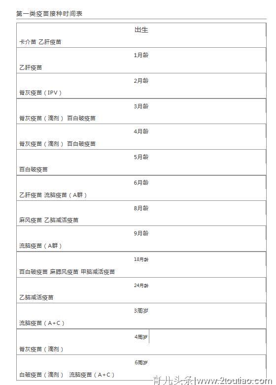 宝宝6岁前必打疫苗“清单”，一针不能少！关键时刻能救宝宝