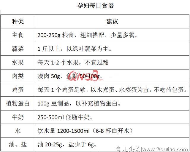 30岁女子怀孕后狂吃，1个月增重10斤，妊娠期糖尿病找上门