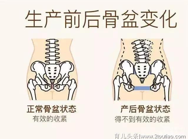 抓住产后180天黄金期，远离月子病受益一生