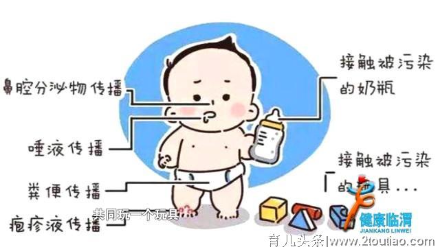 谨防小儿手足口病 护佑孩子健康