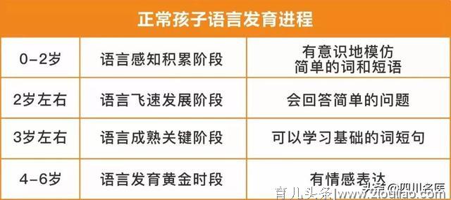 定了！儿童健康普查开始了，30个名额速抢，经核实：是真的