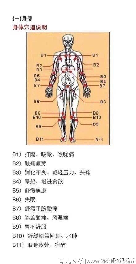 小儿常见病穴位推拿手册，收藏了吧