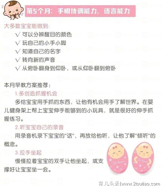 儿科医生：1~12个月新生儿发育时间表，对照看你家宝宝达标了吗？