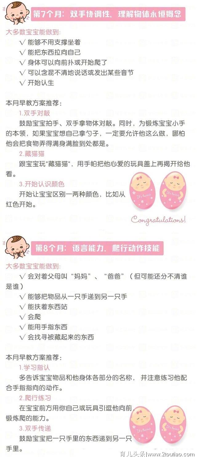 儿科医生：1~12个月新生儿发育时间表，对照看你家宝宝达标了吗？