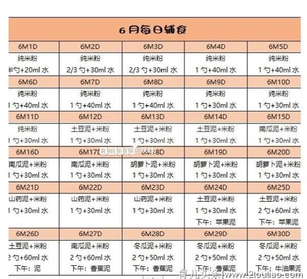 高级营养师：宝宝6~12个月每日辅食大全，健康又美味！宝妈收藏吧