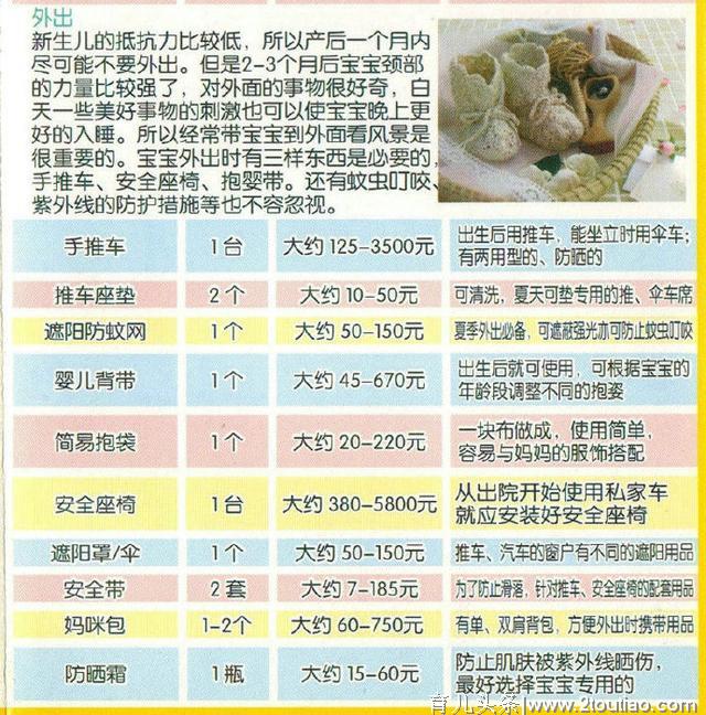 医生提醒：新生儿必备用品指南，新手妈妈要提早准备！医院可没有