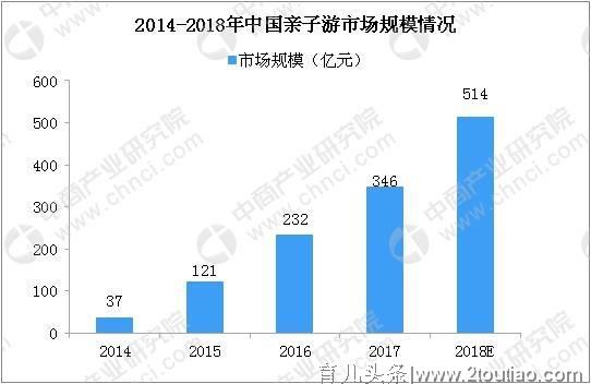 亲子休闲农庄案例：北京密云，一个种养农场的转型升级，只需8步