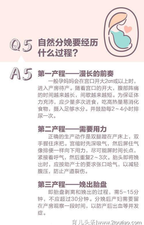 九问九答：关于孕妇分娩的那些事，你用的到！新手爸妈收藏一下吧