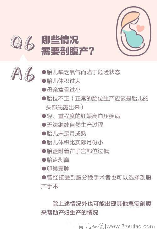 九问九答：关于孕妇分娩的那些事，你用的到！新手爸妈收藏一下吧