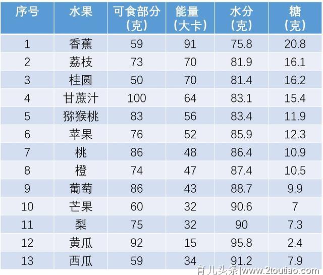 研究发现：孕期每天吃1斤水果，宝宝更聪明？小心孕期血糖高