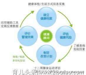 建言献策：为百万少年儿童建“健康档案”| 完善儿童健康大数据