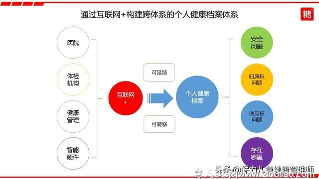 建言献策：为百万少年儿童建“健康档案”| 完善儿童健康大数据