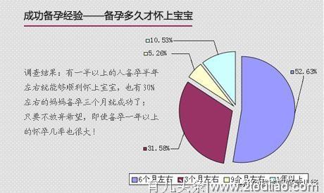 医生提醒：备孕至少3个月，为什么会卡3个月，有什么特殊原因呢？