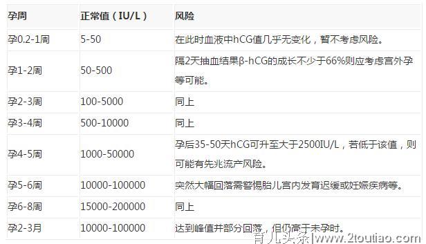 孕早期孕妈第一次产检，如果这些指标都正常，说明胎儿很健康