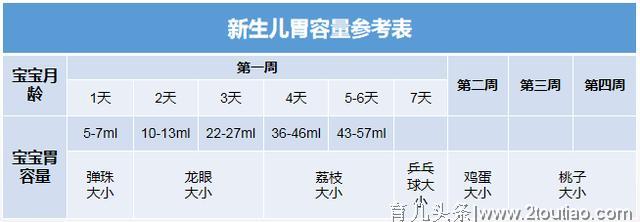 新生儿不当喂水有危险，宝宝出生后，教你如何尽快实现母乳喂养